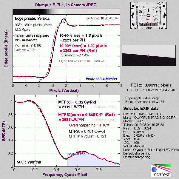 PEN E-PL1 Imatest Results image 13