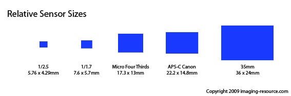 Canon PowerShot G11 Overview image 8
