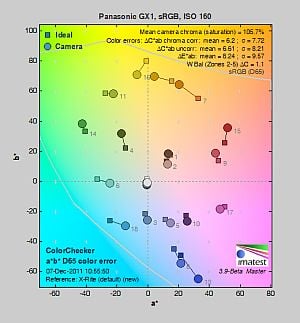 GX1 Exposure image 1