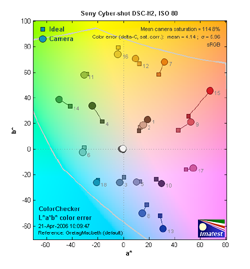 Sony Cyber-shot DSC-H2 Exposure image 1