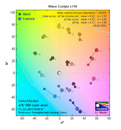 Coolpix L110 Overview image 28