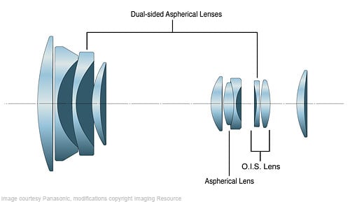 LX5 Overview image 7