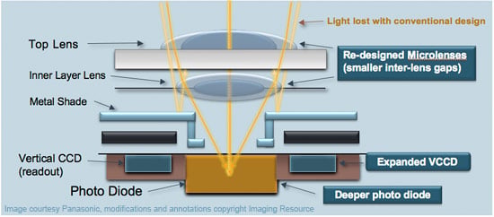 LX5 Overview image 4