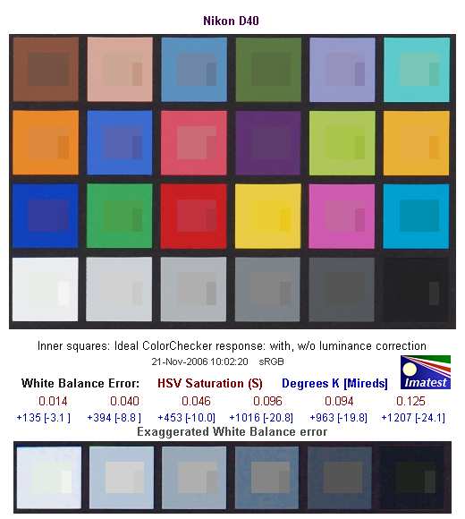 D40 Imatest Results image 2