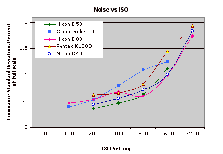 D40 Imatest Results image 5