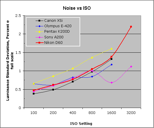 D60 Imatest Results image 6