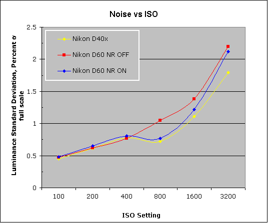 D60 Imatest Results image 7