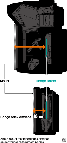 Sony Alpha NEX-3 Optics image 2