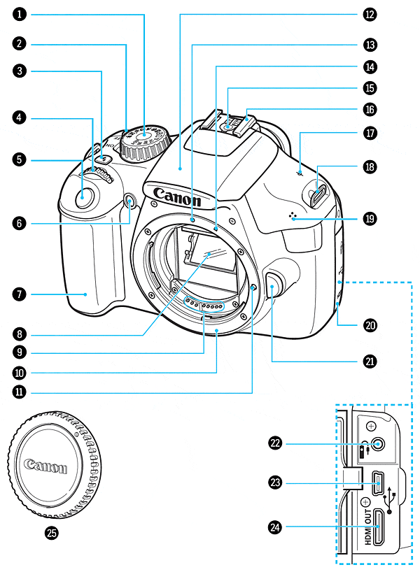 Rebel T3 (EOS 1100D) Design image 1