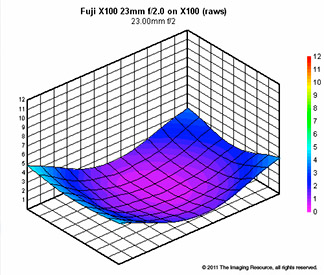 FinePix X100 Overview image 21