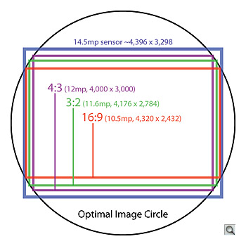 ZS7 Overview image 5