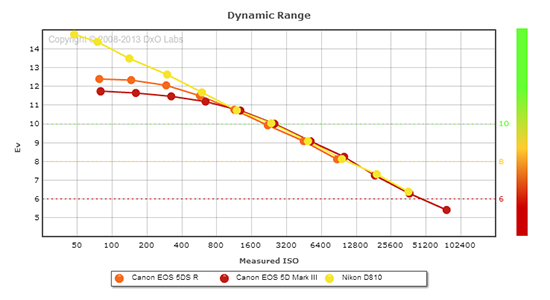 5DS R Exposure image 49