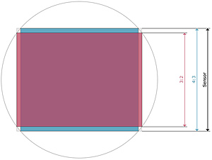 Canon G1 X Mark II Review -- Sensor aspect ratios