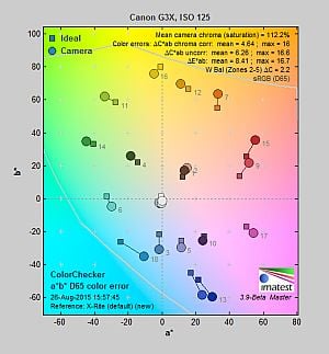 Canon PowerShot G3 X Exposure image 1