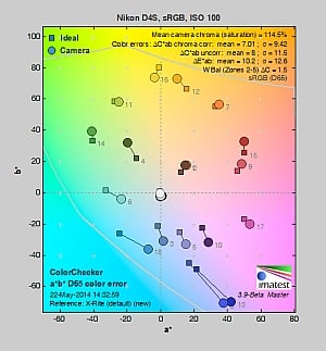 D4S Exposure image 1