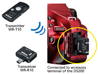 D5200 Overview image 13