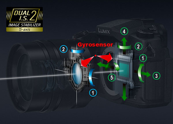 GH5 Overview image 10