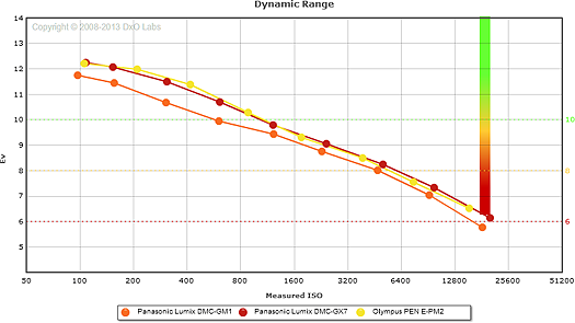 GM1 Exposure image 55
