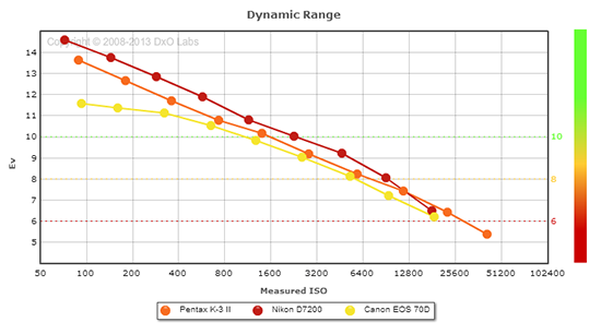 Pentax K-3 II Exposure image 46