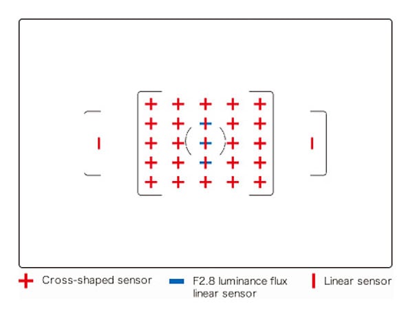 Pentax K-3 II Review -- Autofocus point arrangement