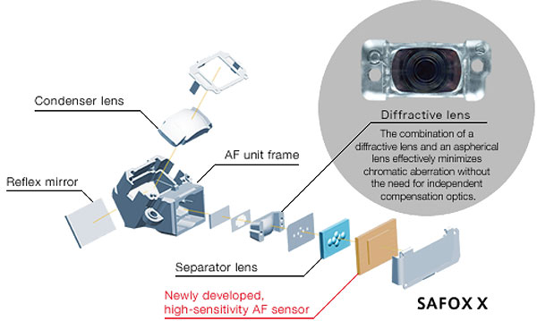 Pentax K-5 II Overview image 25