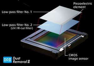 Pentax K-5 II Overview image 23
