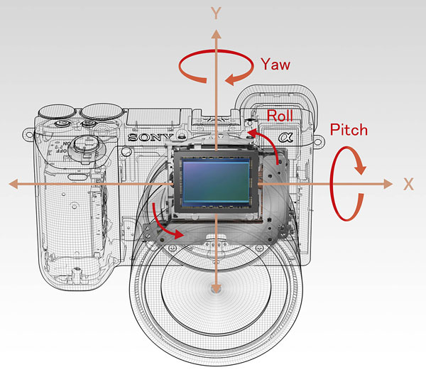 A6500 Overview image 4