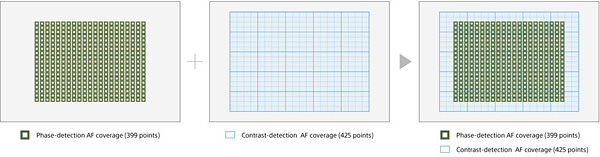 A7R III Overview image 11