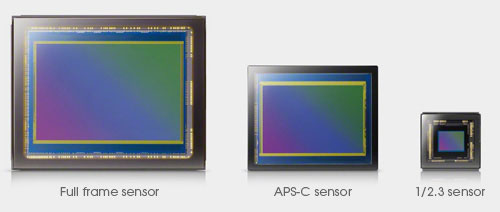 Sony Cyber-shot DSC-RX1 Techinfo image 1