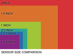 Sony Cyber-shot DSC-RX100 Technical Info image 2