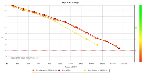 Sony Cyber-shot DSC-RX1R II Exposure image 48