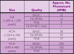 Digital Tips - Going Digital with The Imaging Resource - Imaging Resource