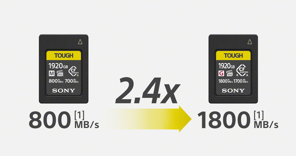 Speed comparison of the CEA-G1920T CFexpress Type A memory card with an older model