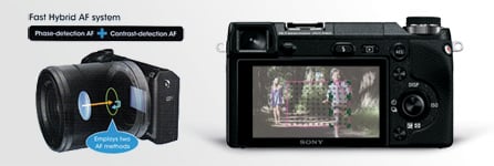 Sony Alpha NEX-6 Overview image 3