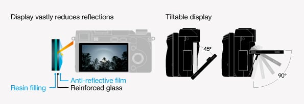 Sony Alpha NEX-6 Overview image 9