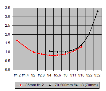 Canon EF 70-200mm f/4L IS USM Overview image 17