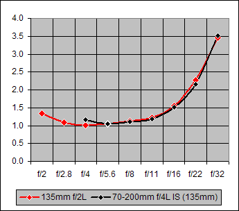 Canon EF 70-200mm f/4L IS USM Overview image 19