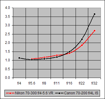 Canon EF 70-200mm f/4L IS USM Overview image 22