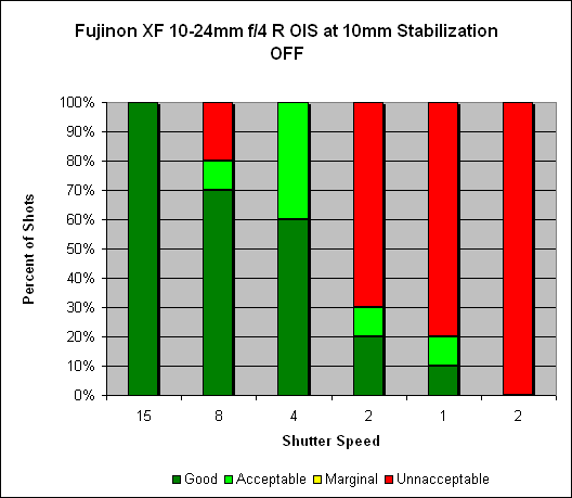 Fujinon XF 10-24mm ƒ/4 R OIS Image Stabilization image 1