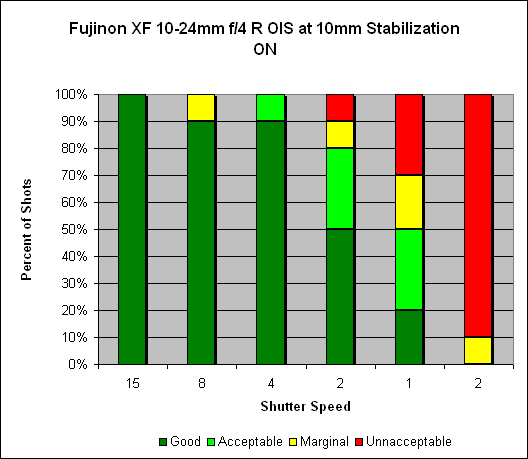 Fujinon XF 10-24mm ƒ/4 R OIS Image Stabilization image 2