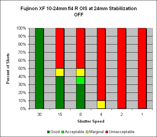 Fujinon XF 10-24mm ƒ/4 R OIS Image Stabilization image 3