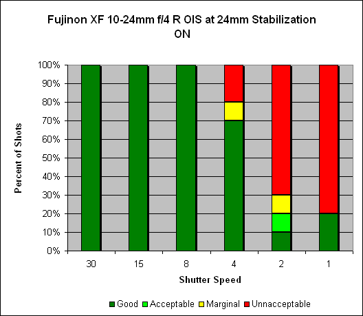 Fujinon XF 10-24mm ƒ/4 R OIS Image Stabilization image 4
