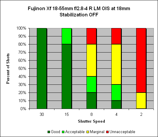 Fujinon XF 18-55mm ƒ/2.8-4 R LM OIS Image Stabilization image 1