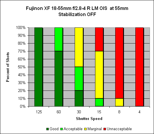 Fujinon XF 18-55mm ƒ/2.8-4 R LM OIS Image Stabilization image 3