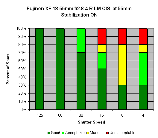 Fujinon XF 18-55mm ƒ/2.8-4 R LM OIS Image Stabilization image 4