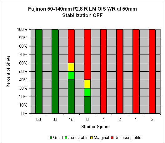 Fujinon XF 50-140mm ƒ/2.8 R LM OIS WR Image Stabilization image 1