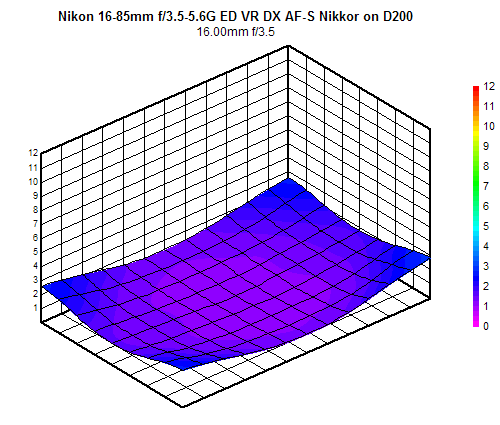 Nikon 16-85mm f/3.5-5.6G ED VR DX AF-S Nikkor blur chart, 16mm f/3.5, sub-frame