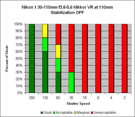 30-110mm ƒ/3.8-5.6 1 Nikkor VR Image Stabilization image 3