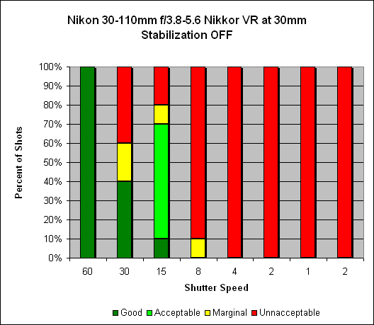 30-110mm ƒ/3.8-5.6 1 Nikkor VR Image Stabilization image 1