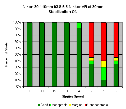 30-110mm ƒ/3.8-5.6 1 Nikkor VR Image Stabilization image 2